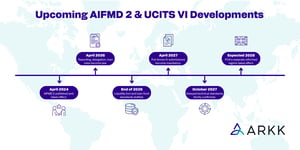 AIFMD 2 and UCITS VI Timeline 