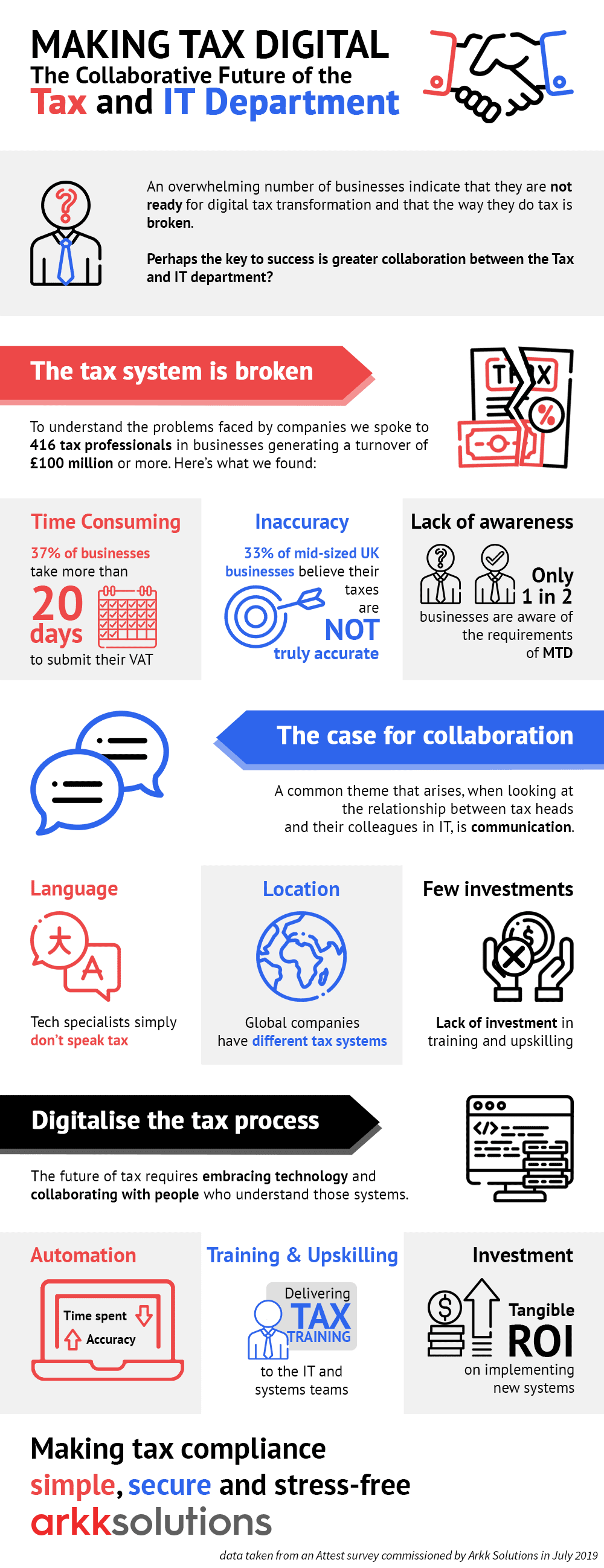 Tax-and-IT-infographic